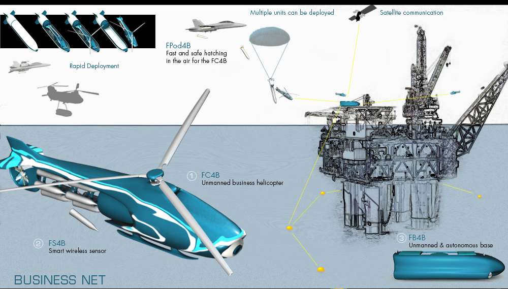 Network (NET) for Business powered by Artificial Intelligence (AI) and DragonXi Unmanned Autonomous System (UAS)